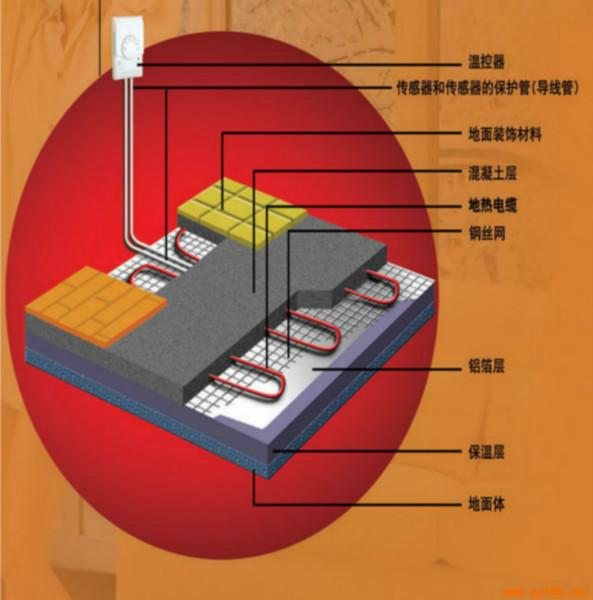 碳纖維地暖安裝公司 藍曼斯發(fā)熱電纜雙導24K