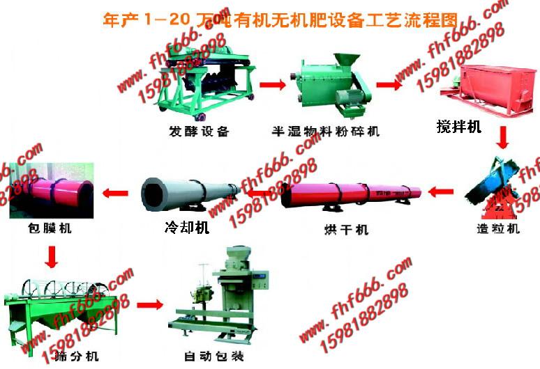 供应山东阳谷羊粪有机肥生产线，山东羊粪有机肥生产线多少钱图片