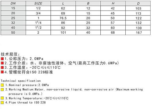 郑州市埃美柯黄铜球阀212厂家