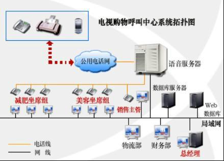 济南电视购物呼叫中心图片