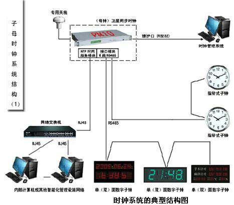 供应体育馆GPS标准时钟系统设备