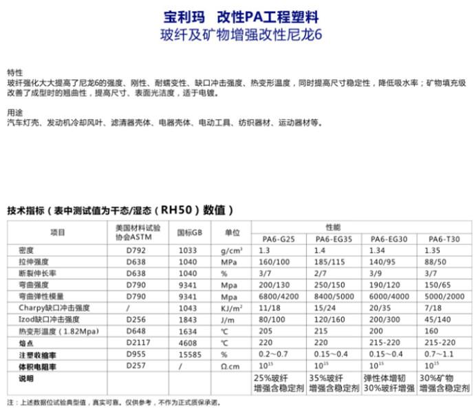 供應(yīng)改性增強(qiáng)尼龍PA6 改性增強(qiáng)尼龍PA6工程塑料