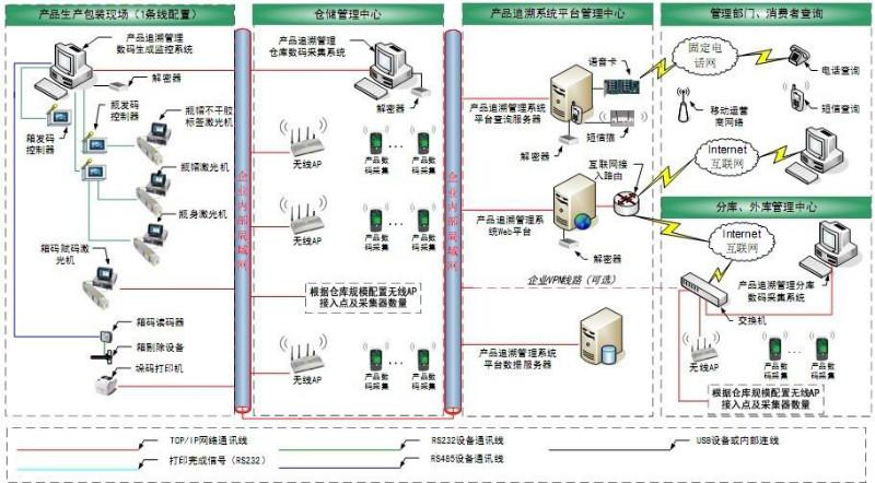 防窜货系统首先品牌/联泰标识供图片