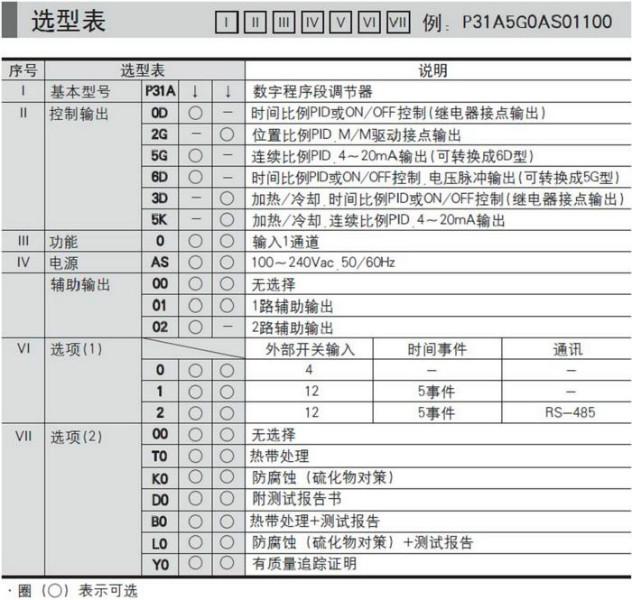 杭州市山武SDC36TCOUA100温控表厂家供应山武SDC36TCOUA100温控表