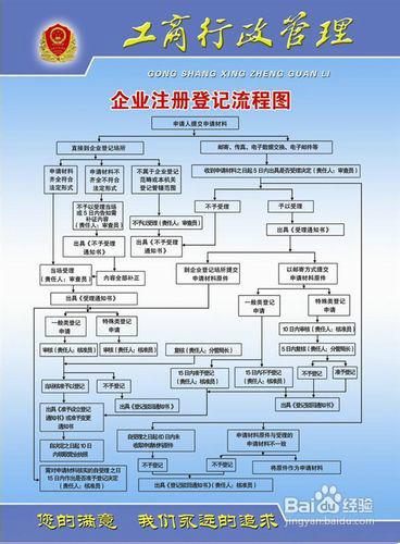 供应商贸公司转让门头沟商贸公司转让