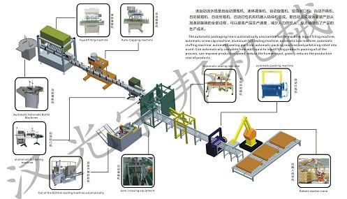 供应河北液体自动灌装流水线生产厂家，各种饮料自动灌装流水线生产厂家图片
