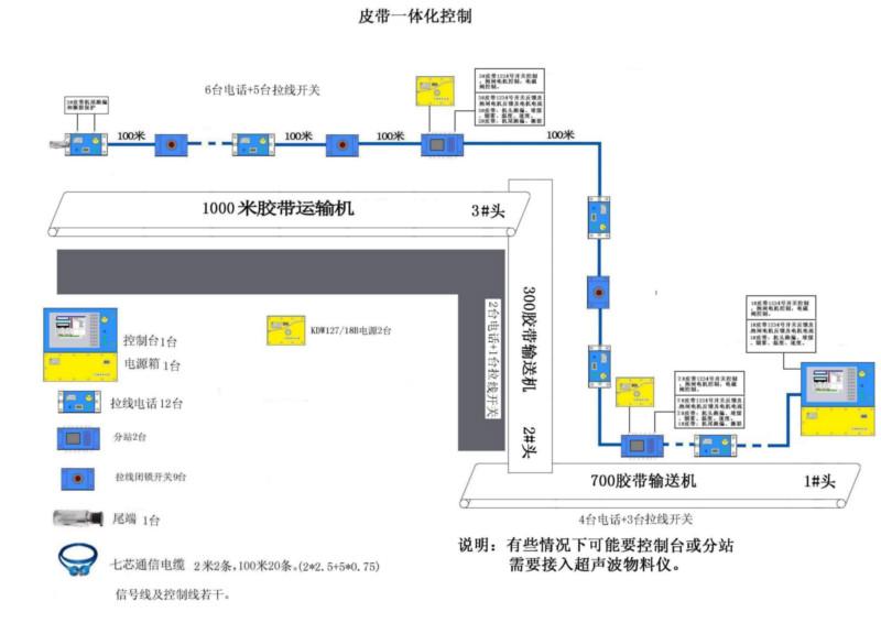 矿用皮带机集中控制系统-厂家直销专业生产图片