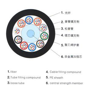 长光通信8折预售GYFTY光缆图片