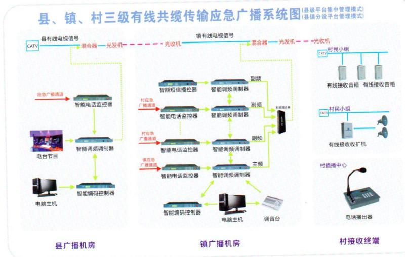 重庆市贵州广播厂家