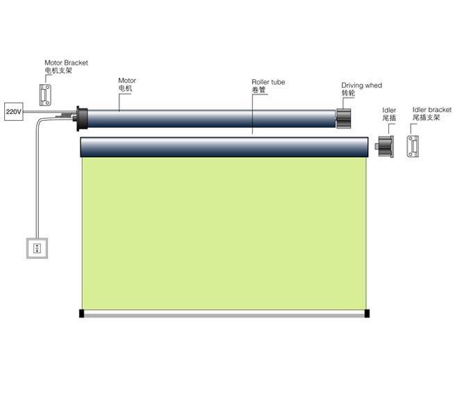 辦公室遮陽窗簾圖片/辦公室遮陽窗簾樣板圖 (3)